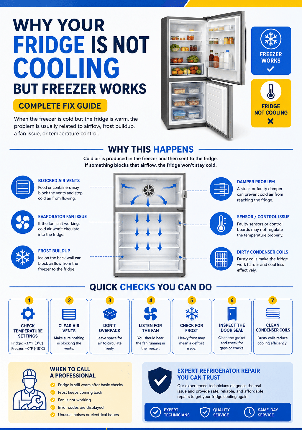 3. Why Your Fridge Is Not Cooling but Freezer Works (Fix Guide)