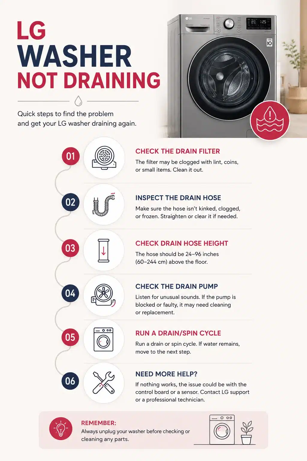 LG washer